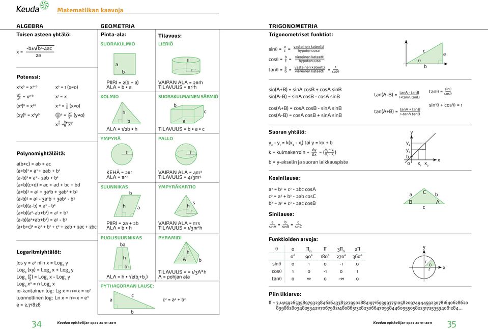 viereinen kateetti hypotenuusa vastainen kateetti 1 viereinen kateetti = cotθ sin(a+b) = sina cosb + cosa sinb sin(a-b) = sina cosb - cosa sinb tan(a-b) = θ tana - tanb 1+tanA tanb c b a tanθ = sinθ