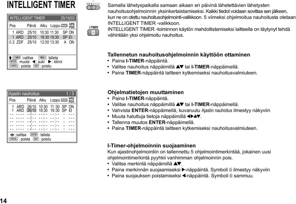 Kaikki tiedot voidaan sovittaa sen jälkeen, kun ne on otettu nauhoitusohjelmointi-valikkoon. 5 viimeksi ohjelmoitua nauhoitusta otetaan INTELLIGENT TIMER -valikkoon.