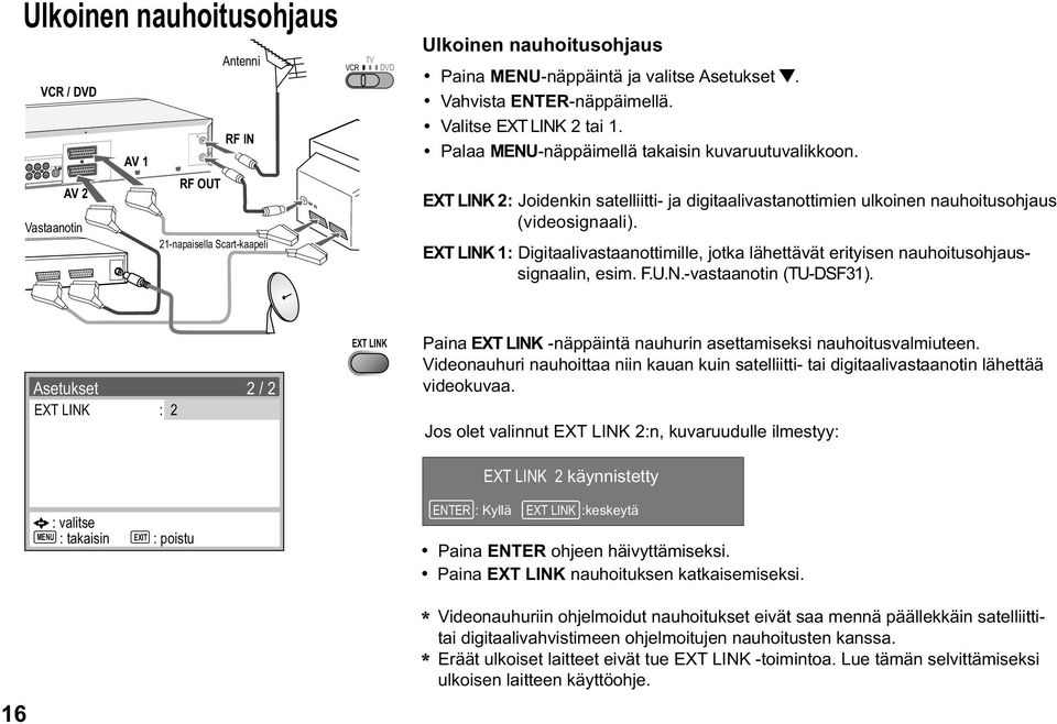 EXT LINK 2: Joidenkin satelliitti- ja digitaalivastanottimien ulkoinen nauhoitusohjaus (videosignaali).