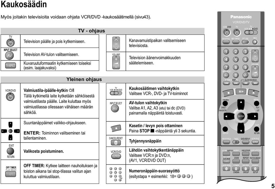 laajakuvaksi) - ohjaus Yleinen ohjaus Valmiustila-/päälle-kytkin /I Tällä kytkimellä laite kytketään sähköisestä valmiustilasta päälle.