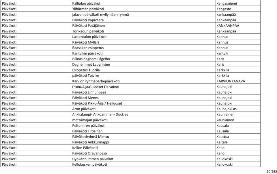 päiväkoti kantvik Päiväkoti Billnäs daghem Fågelbo Karis Päiväkoti Daghemmet Labyrinten Karis Päiväkoti Esiopetus Tuorila Karkkila Päiväkoti päiväkoti Toivike Karkkila Päiväkoti Karvion