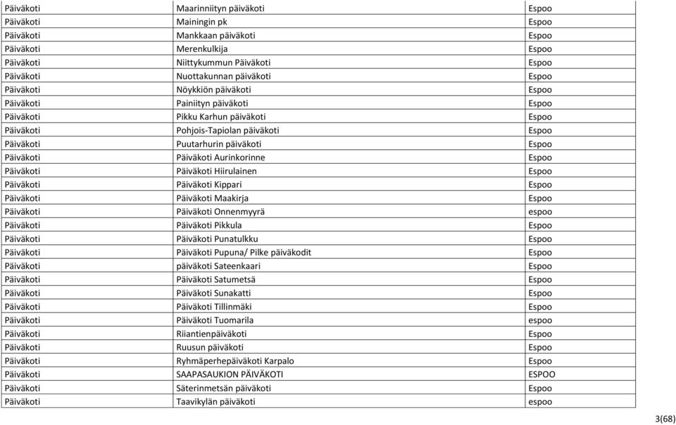 päiväkoti Espoo Päiväkoti Päiväkoti Aurinkorinne Espoo Päiväkoti Päiväkoti Hiirulainen Espoo Päiväkoti Päiväkoti Kippari Espoo Päiväkoti Päiväkoti Maakirja Espoo Päiväkoti Päiväkoti Onnenmyyrä espoo