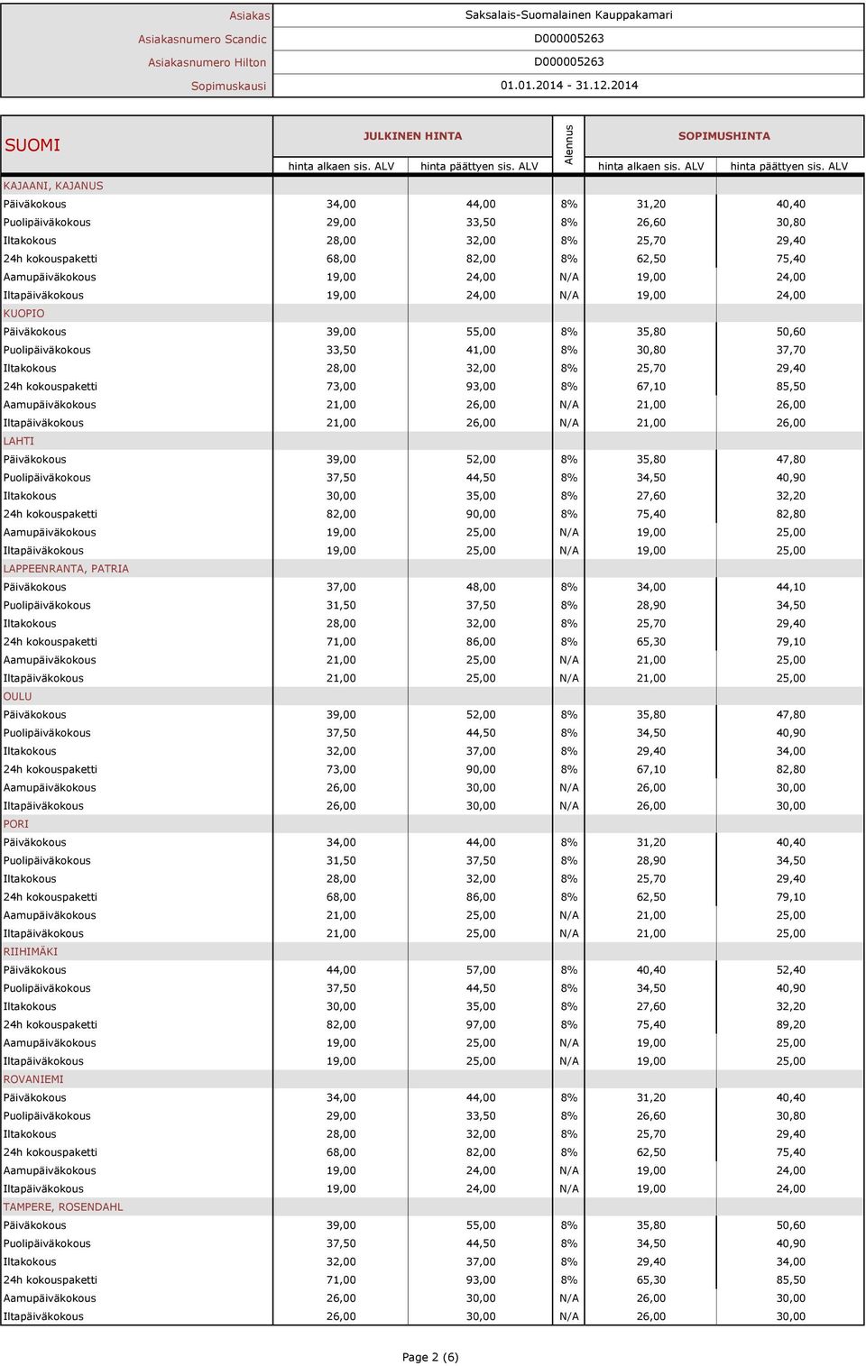 85,50 Aamupäiväkokous 21,00 26,00 N/A 21,00 26,00 Iltapäiväkokous 21,00 26,00 N/A 21,00 26,00 LAHTI Päiväkokous 39,00 52,00 8% 35,80 47,80 Iltakokous 30,00 35,00 8% 27,60 32,20 24h kokouspaketti