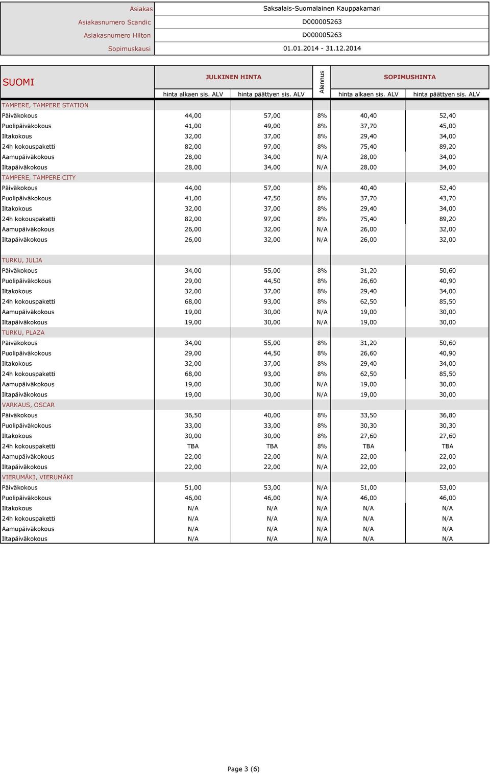 Puolipäiväkokous 29,00 44,50 8% 26,60 40,90 24h kokouspaketti 68,00 93,00 8% 62,50 85,50 Aamupäiväkokous 19,00 30,00 N/A 19,00 30,00 Iltapäiväkokous 19,00 30,00 N/A 19,00 30,00 TURKU, PLAZA