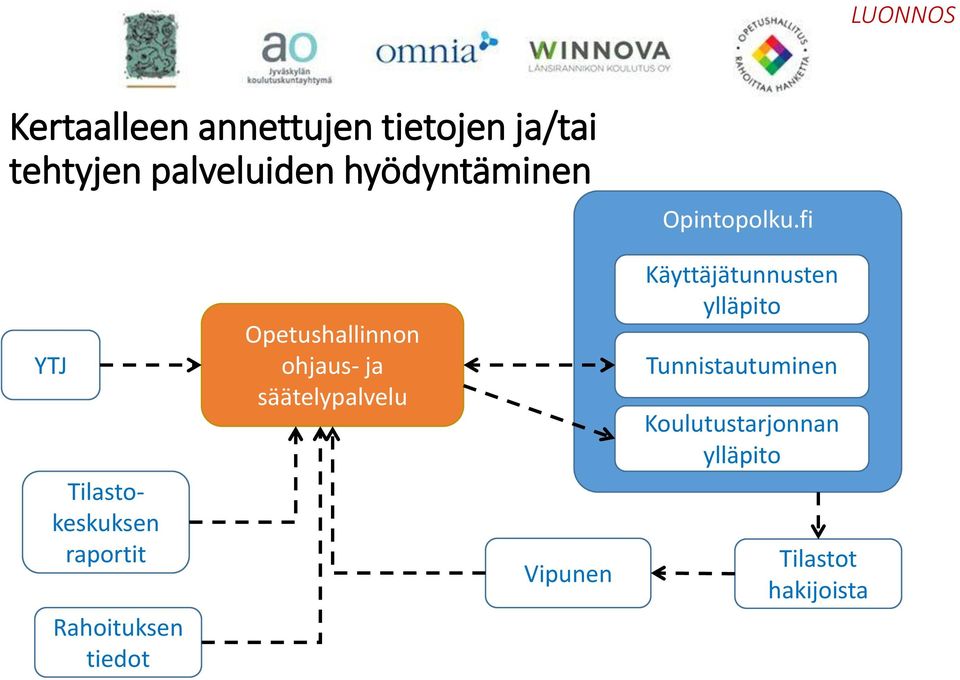 fi YTJ Tilastokeskuksen raportit Rahoituksen tiedot Opetushallinnon