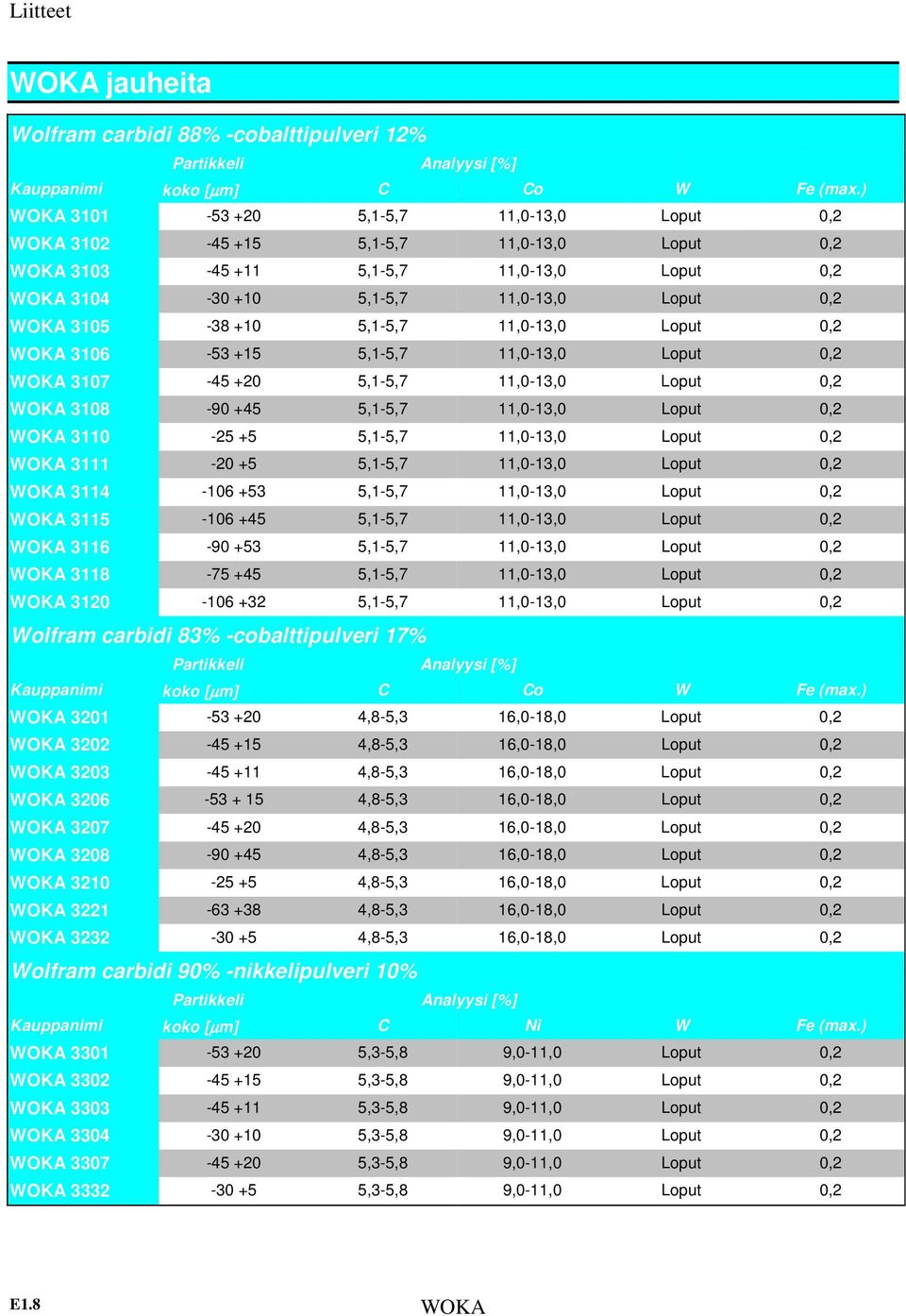 306-53 +5 5,-5,7,0-3,0 Loput 0,2 WOKA 307-45 +20 5,-5,7,0-3,0 Loput 0,2 WOKA 308-90 +45 5,-5,7,0-3,0 Loput 0,2 WOKA 30-25 +5 5,-5,7,0-3,0 Loput 0,2 WOKA 3-20 +5 5,-5,7,0-3,0 Loput 0,2 WOKA 34-06 +53