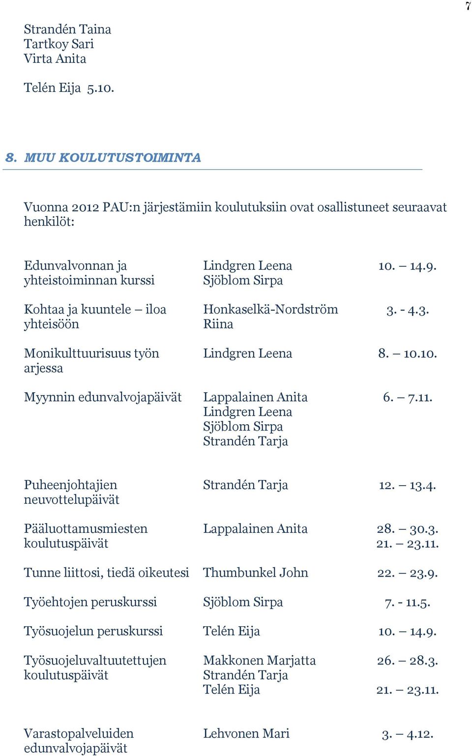 työn arjessa Myynnin edunvalvojapäivät Lindgren Leena Sjöblom Sirpa Honkaselkä-Nordström Riina Lindgren Leena Lappalainen Anita Lindgren Leena Sjöblom Sirpa Strandén Tarja 10. 14.9. 3. - 4.3. 8. 10.10. 6.