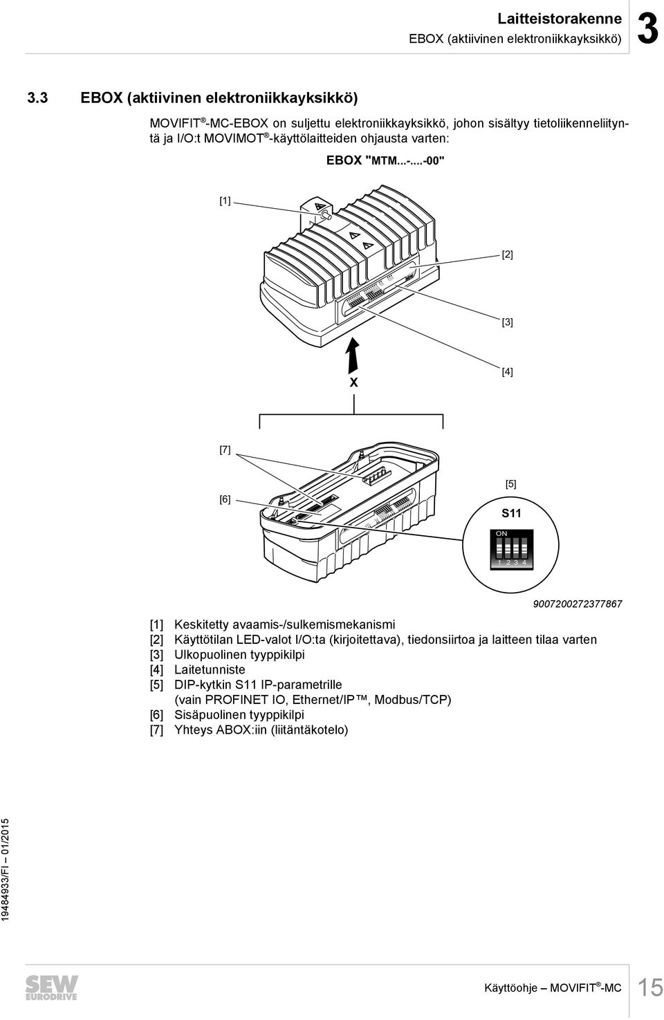C-EBOX on suljettu elektroniikkayksikkö, johon sisältyy tietoliikenneliityntä ja I/O:t MOVIMOT -käyttölaitteiden ohjausta varten: EBOX "MTM...-...-00" [1] [2] RUN 24V-S 24V-C MOVIFIT DI15/Do03
