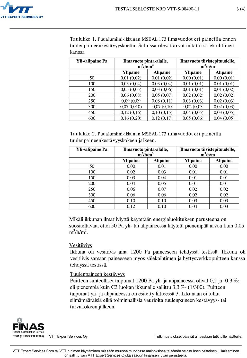 (0,02) 0,00 (0,01) 0,00 (0,01) 100 0,03 (0,04) 0,03 (0,04) 0,01 (0,01) 0,01 (0,01) 150 0,05 (0,05) 0,03 (0,06) 0,01 (0,01) 0,01 (0,02) 200 0,06 (0,08) 0,05 (0,07) 0,02 (0,02) 0,02 (0,02) 250 0,09