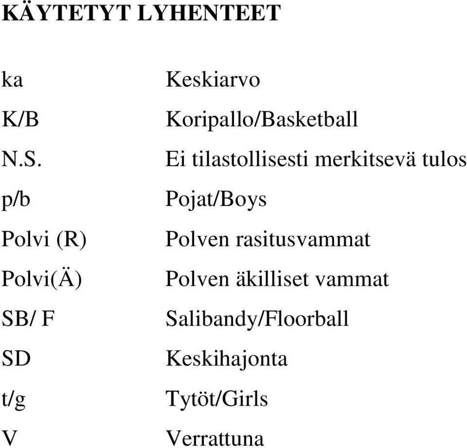 Koripallo/Basketball Ei tilastollisesti merkitsevä tulos