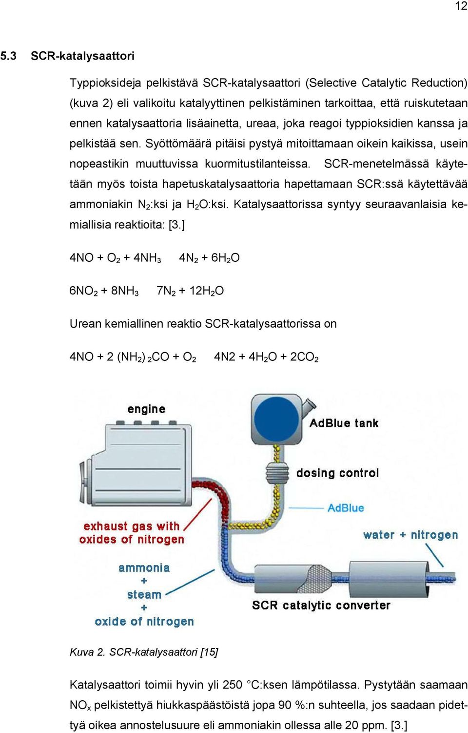 SCR-menetelmässä käytetään myös toista hapetuskatalysaattoria hapettamaan SCR:ssä käytettävää ammoniakin N 2 :ksi ja H 2 O:ksi. Katalysaattorissa syntyy seuraavanlaisia kemiallisia reaktioita: [3.