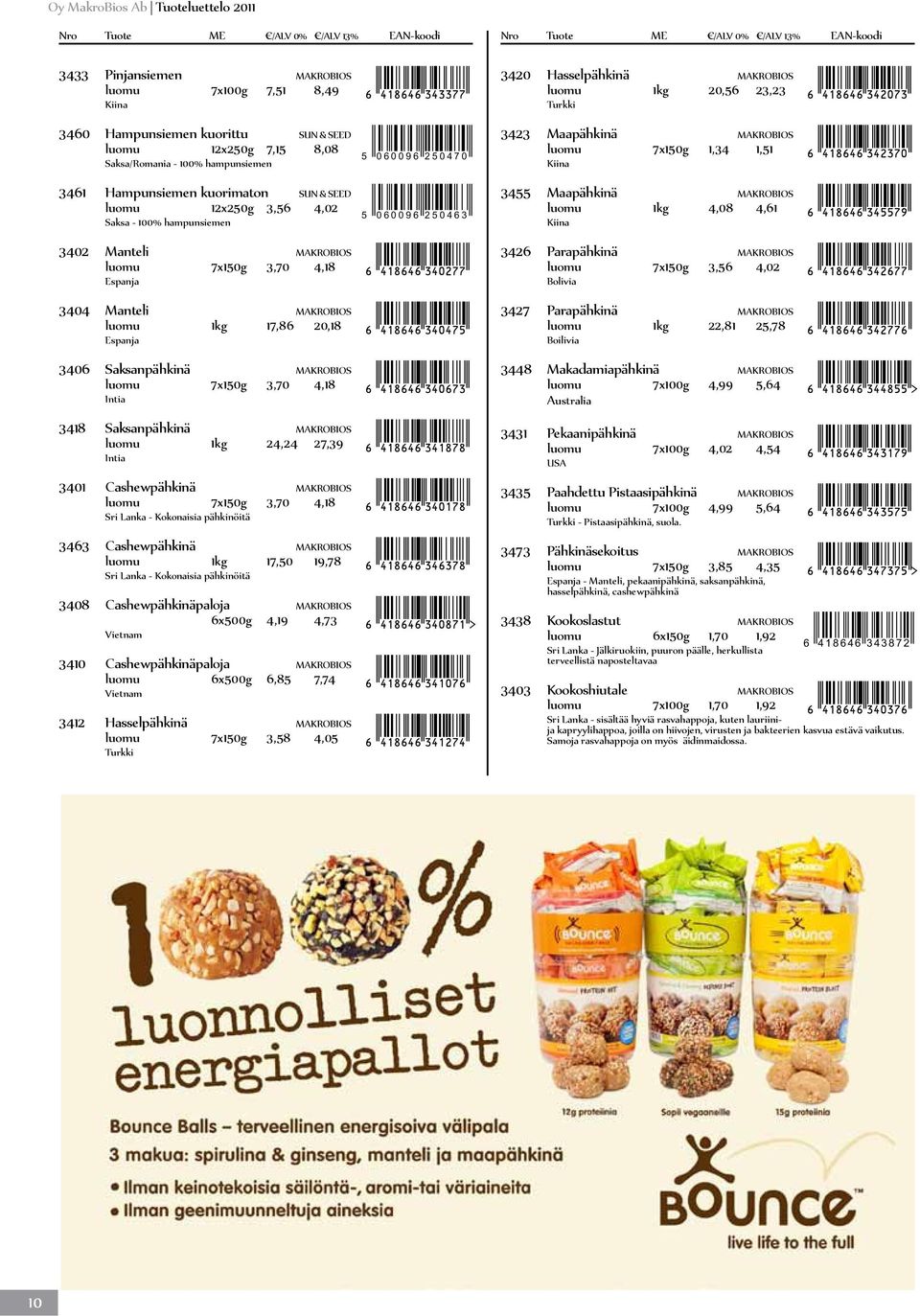 4,18 Intia 3418 Saksanpähkinä MAKROBIOS luomu 1kg 24,24 27,39 Intia 3401 Cashewpähkinä MAKROBIOS luomu 7x150g 3,70 4,18 Sri Lanka - Kokonaisia pähkinöitä 3463 Cashewpähkinä MAKROBIOS luomu 1kg 17,50
