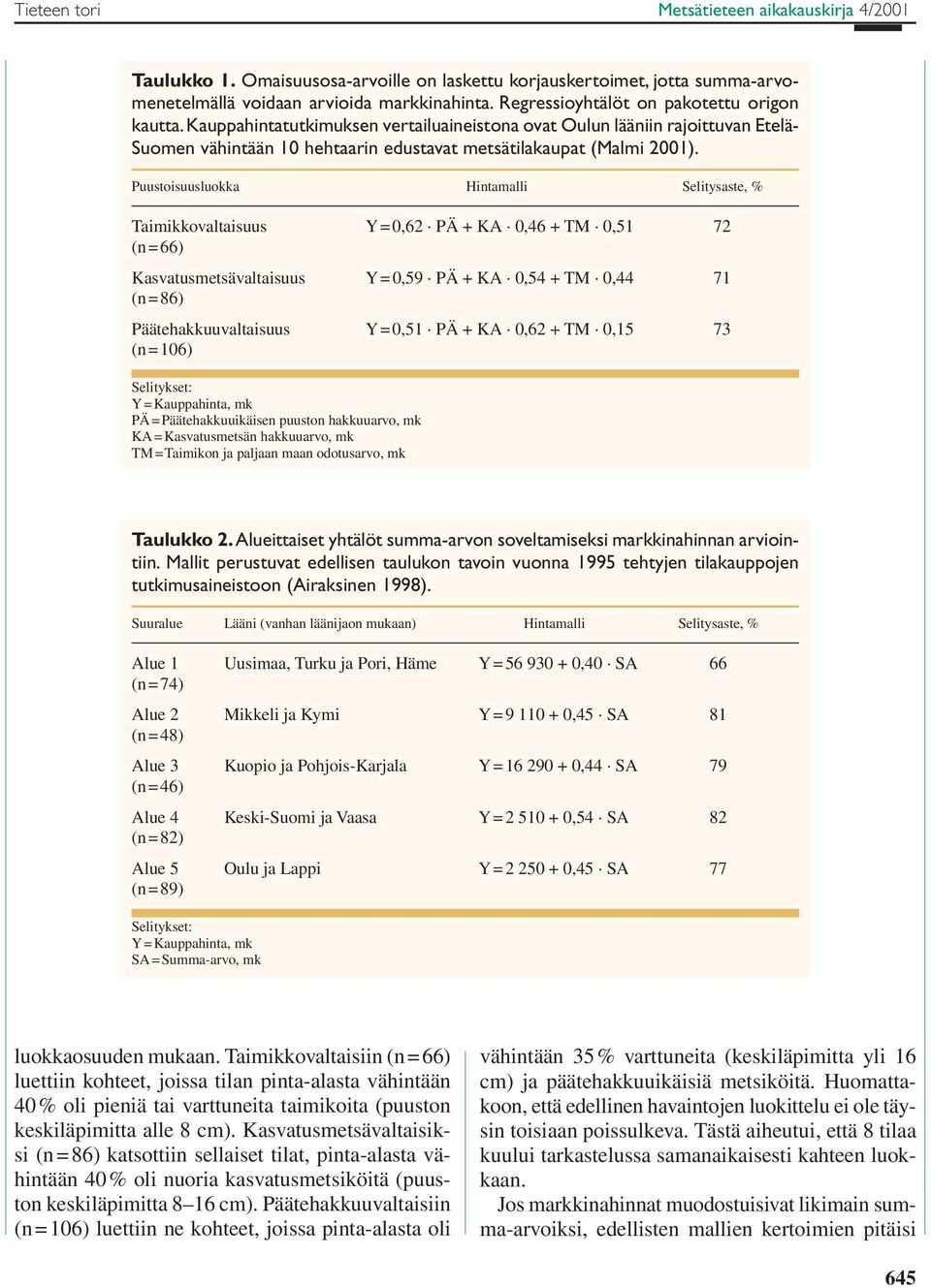 Puustoisuusluokka Hintamalli Selitysaste, % Taimikkovaltaisuus Y = 0,62 PÄ + KA 0,46 + TM 0,51 72 (n = 66) Kasvatusmetsävaltaisuus Y = 0,59 PÄ + KA 0,54 + TM 0,44 71 (n = 86) Päätehakkuuvaltaisuus Y