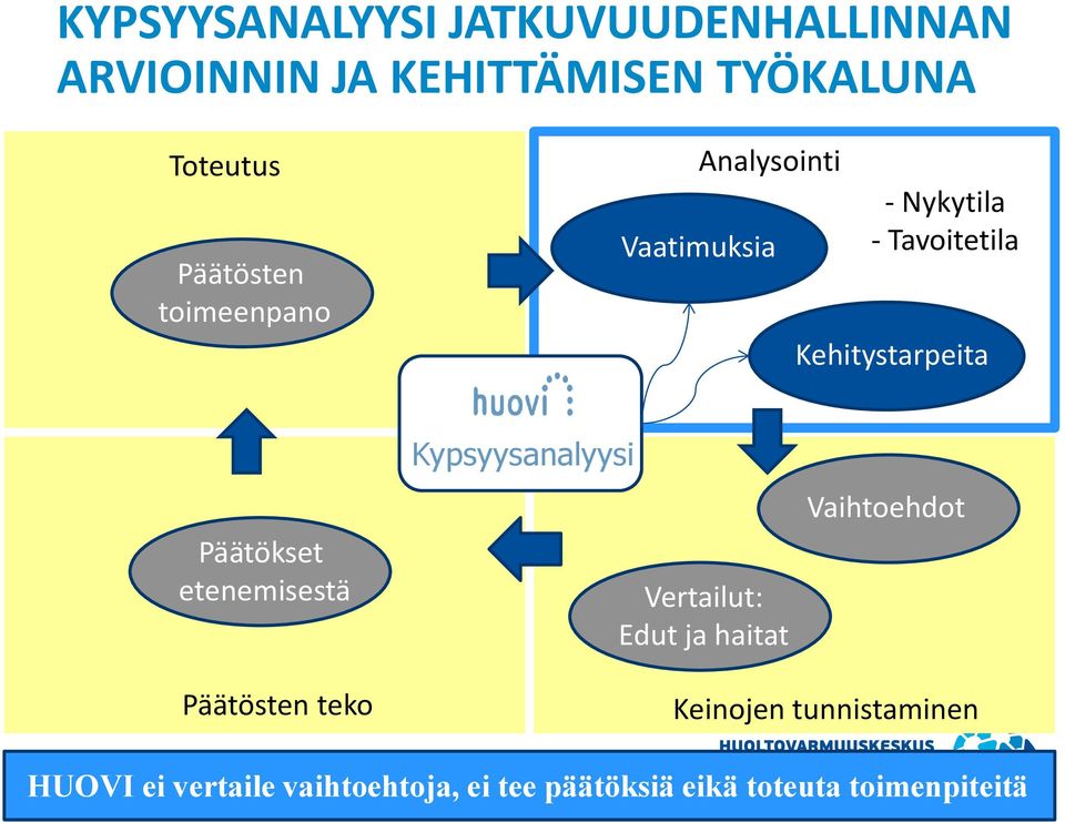 etenemisestä Kypsyysanalyysi Vertailut: Edut ja haitat Vaihtoehdot Päätösten teko Keinojen