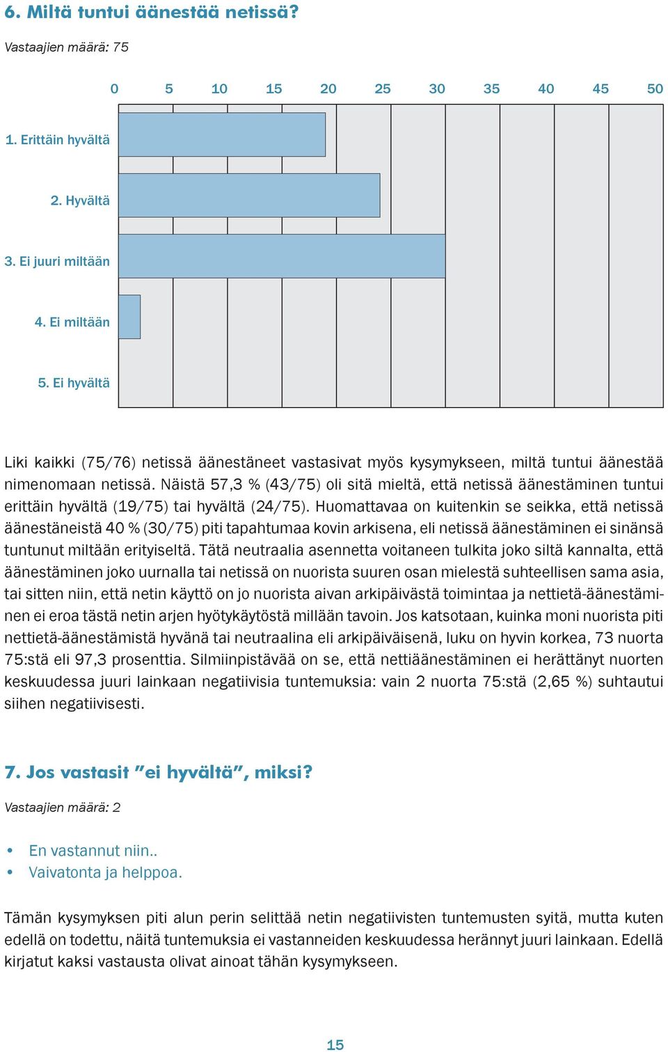 Näistä 57,3 % (43/75) oli sitä mieltä, että netissä äänestäminen tuntui erittäin hyvältä (19/75) tai hyvältä (24/75).