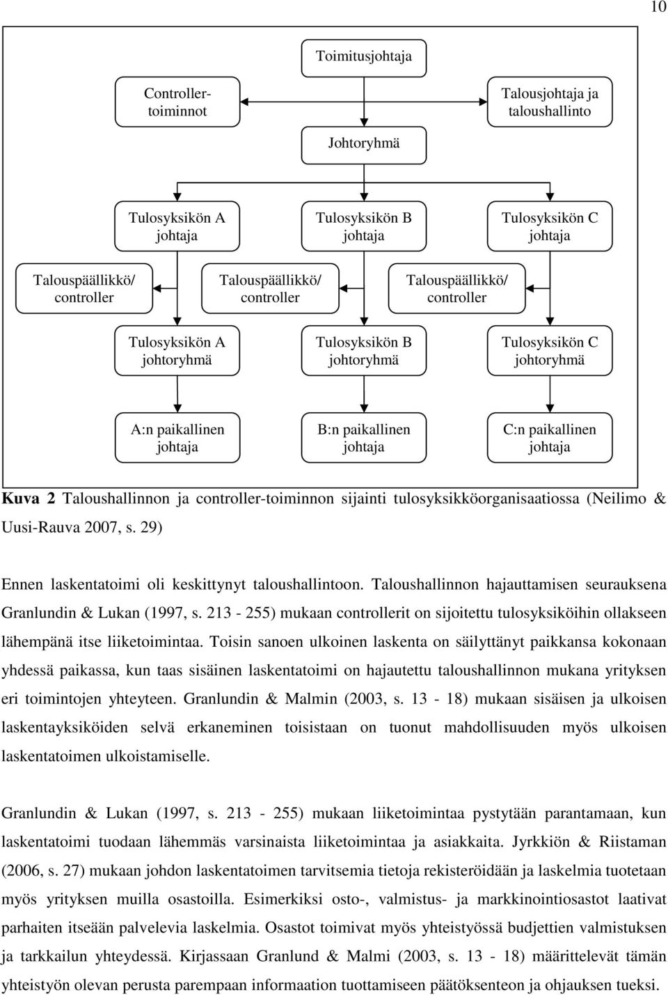 Taloushallinnon ja controller-toiminnon sijainti tulosyksikköorganisaatiossa (Neilimo & Uusi-Rauva 2007, s. 29) Ennen laskentatoimi oli keskittynyt taloushallintoon.