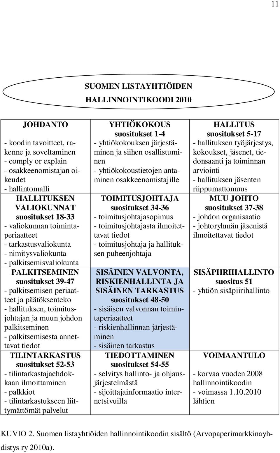 hallituksen, toimitusjohtajan ja muun johdon palkitseminen - palkitsemisesta annettavat tiedot TILINTARKASTUS suositukset 52-53 - tilintarkastajaehdokkaan ilmoittaminen - palkkiot -