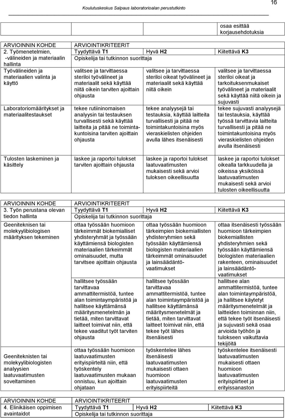 K3 Opiskelija tai tutkinnon suorittaja valitsee ja tarvittaessa steriloi työvälineet ja materiaalit sekä käyttää niitä oikein tarviten ajoittain ohjausta tekee rutiininomaisen analyysin tai