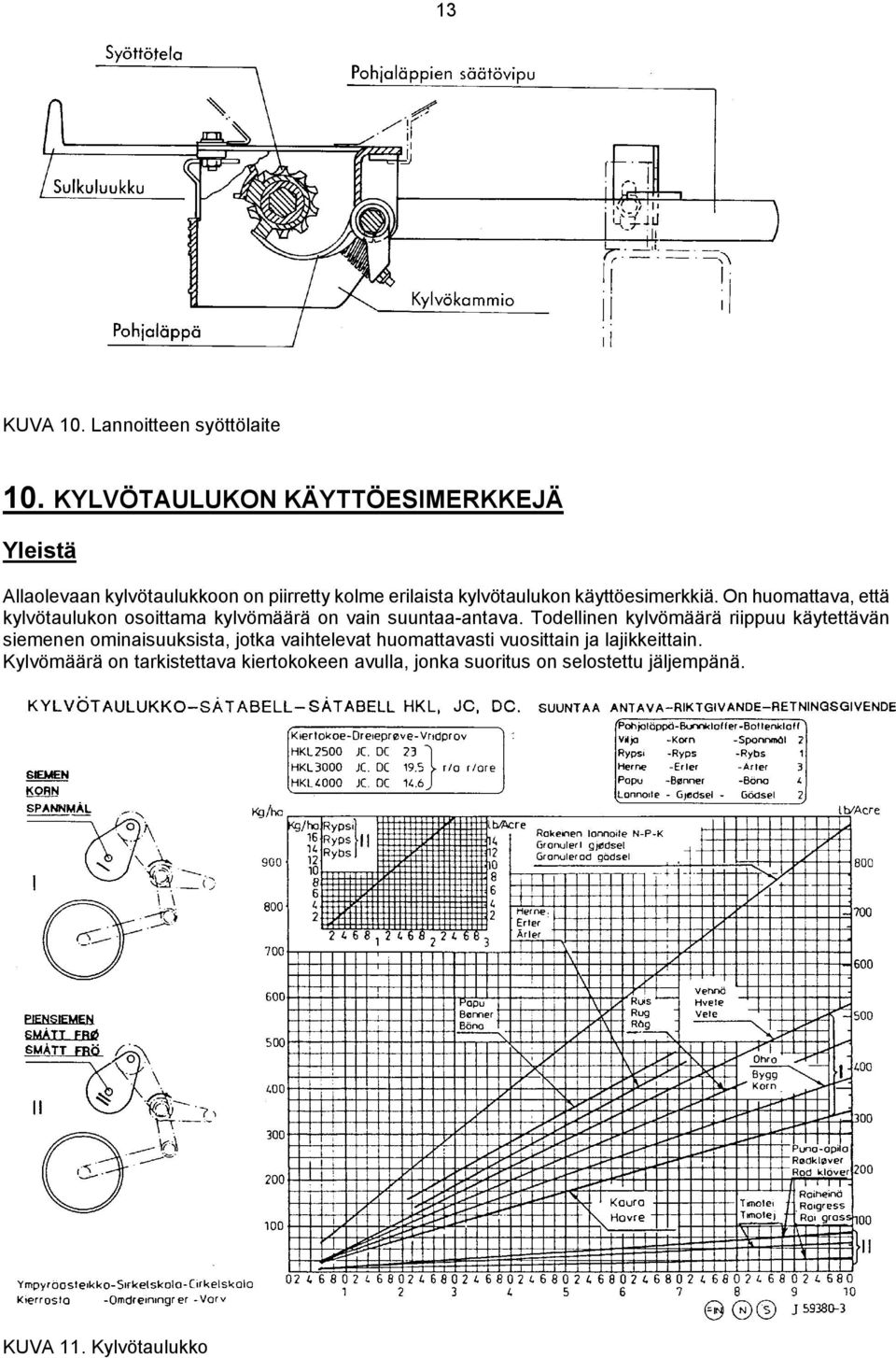 käyttöesimerkkiä. On huomattava, että kylvötaulukon osoittama kylvömäärä on vain suuntaa-antava.