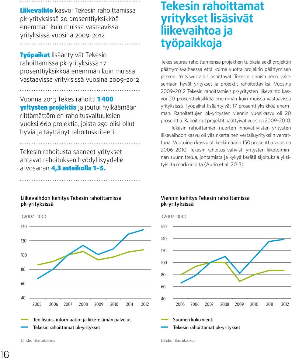 660 projektia, joista 250 olisi ollut hyviä ja täyttänyt rahoituskriteerit. Tekesin rahoitusta saaneet yritykset antavat rahoituksen hyödyllisyydelle arvosanan 4,3 asteikolla 1 5.