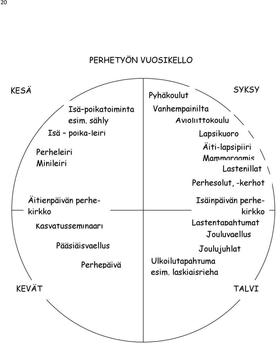 Lastenillat Perhesolut, -kerhot Äitienpäivän perhekirkko KEVÄT Kasvatusseminaari t Pääsiäisvaellus