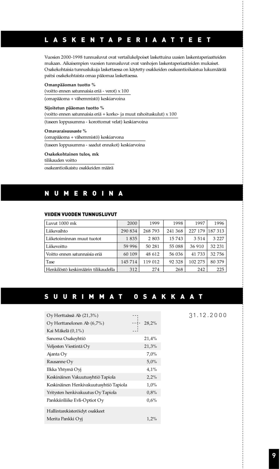 Osakekohtaisia tunnuslukuja laskettaessa on käytetty osakkeiden osakeantioikaistua lukumäärää paitsi osakekohtaista omaa pääomaa laskettaessa.