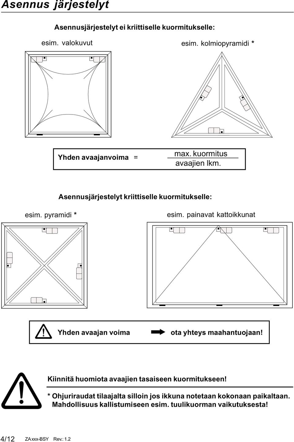 pyramidi * esim. painavat kattoikkunat Yhden avaajan voima ota yhteys maahantuojaan!