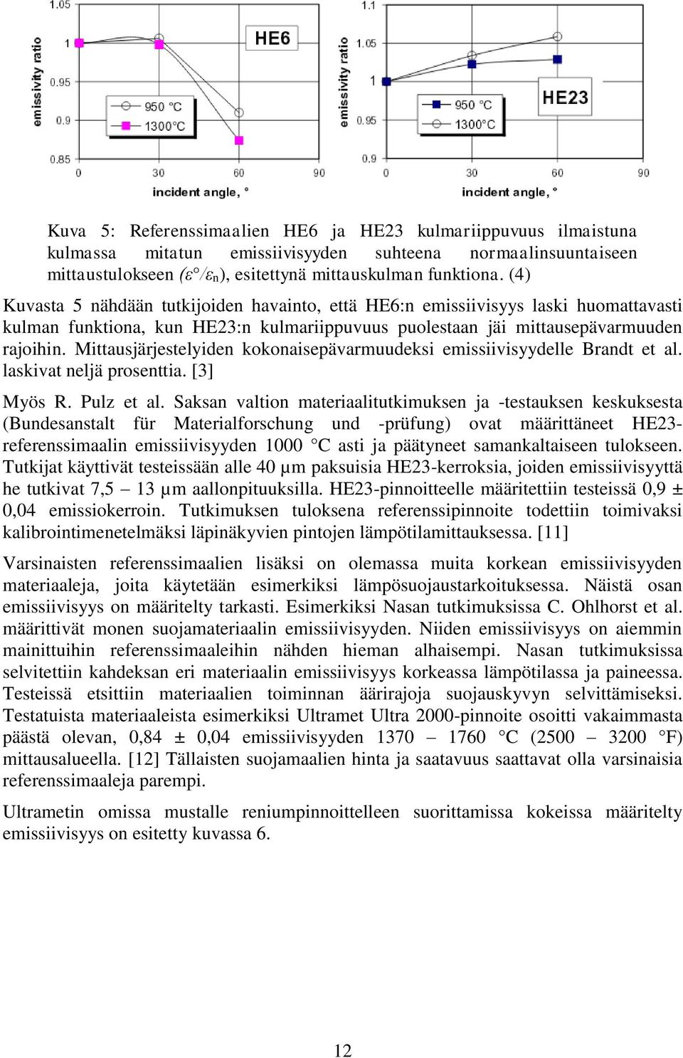 Mittausjärjestelyiden kokonaisepävarmuudeksi emissiivisyydelle Brandt et al. laskivat neljä prosenttia. [3] Myös R. Pulz et al.