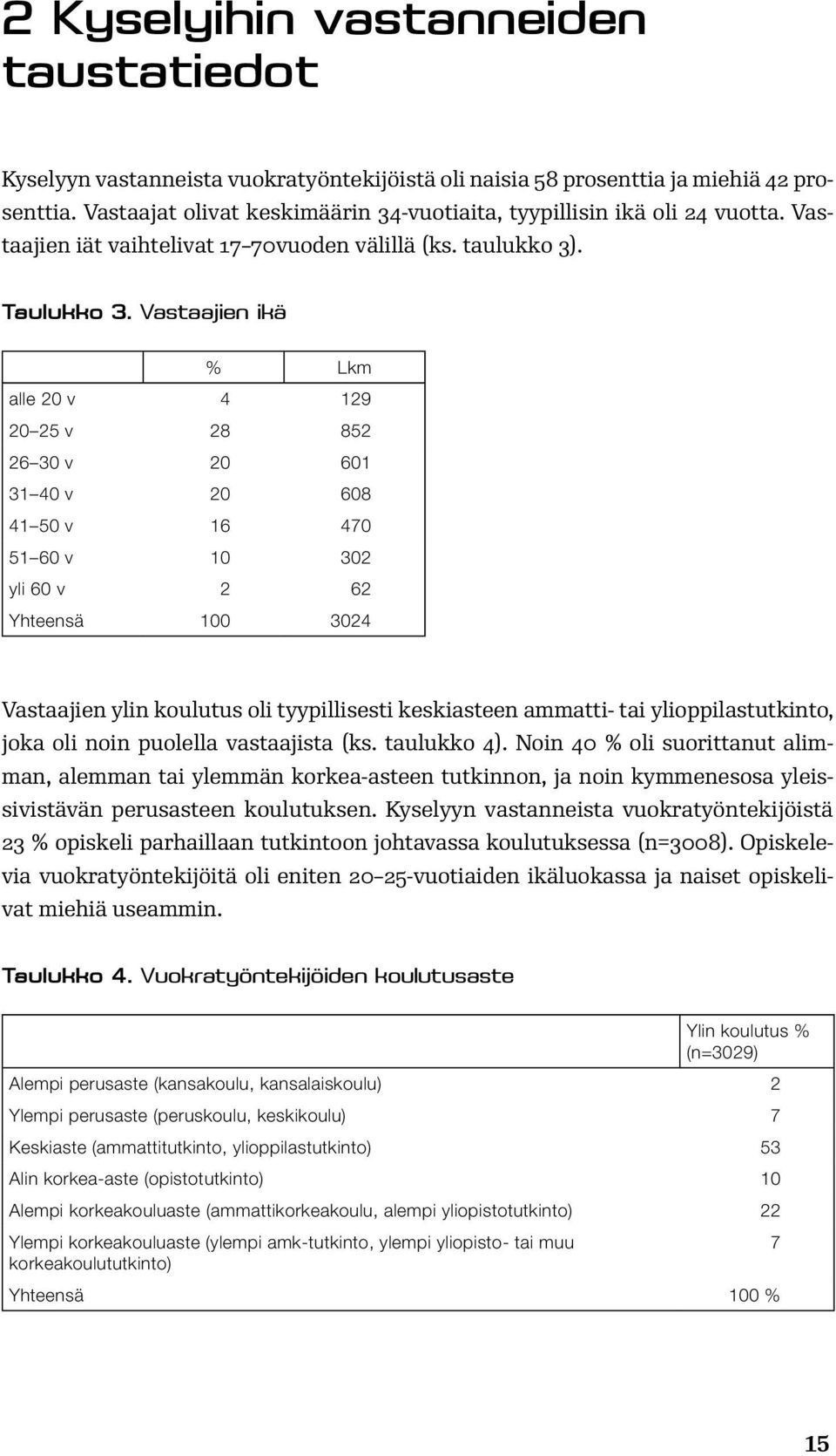 Vastaajien ikä % Lkm alle 20 v 4 129 20 25 v 28 852 26 30 v 20 601 31 40 v 20 608 41 50 v 16 470 51 60 v 10 302 yli 60 v 2 62 Yhteensä 100 3024 Vastaajien ylin koulutus oli tyypillisesti keskiasteen