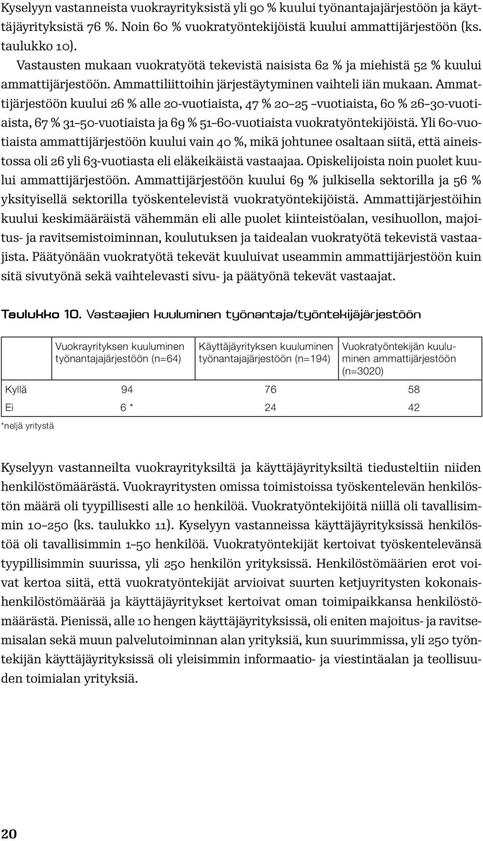 Ammattijärjestöön kuului 26 % alle 20-vuotiaista, 47 % 20 25 vuotiaista, 60 % 26 30-vuotiaista, 67 % 31 50-vuotiaista ja 69 % 51 60-vuotiaista vuokratyöntekijöistä.