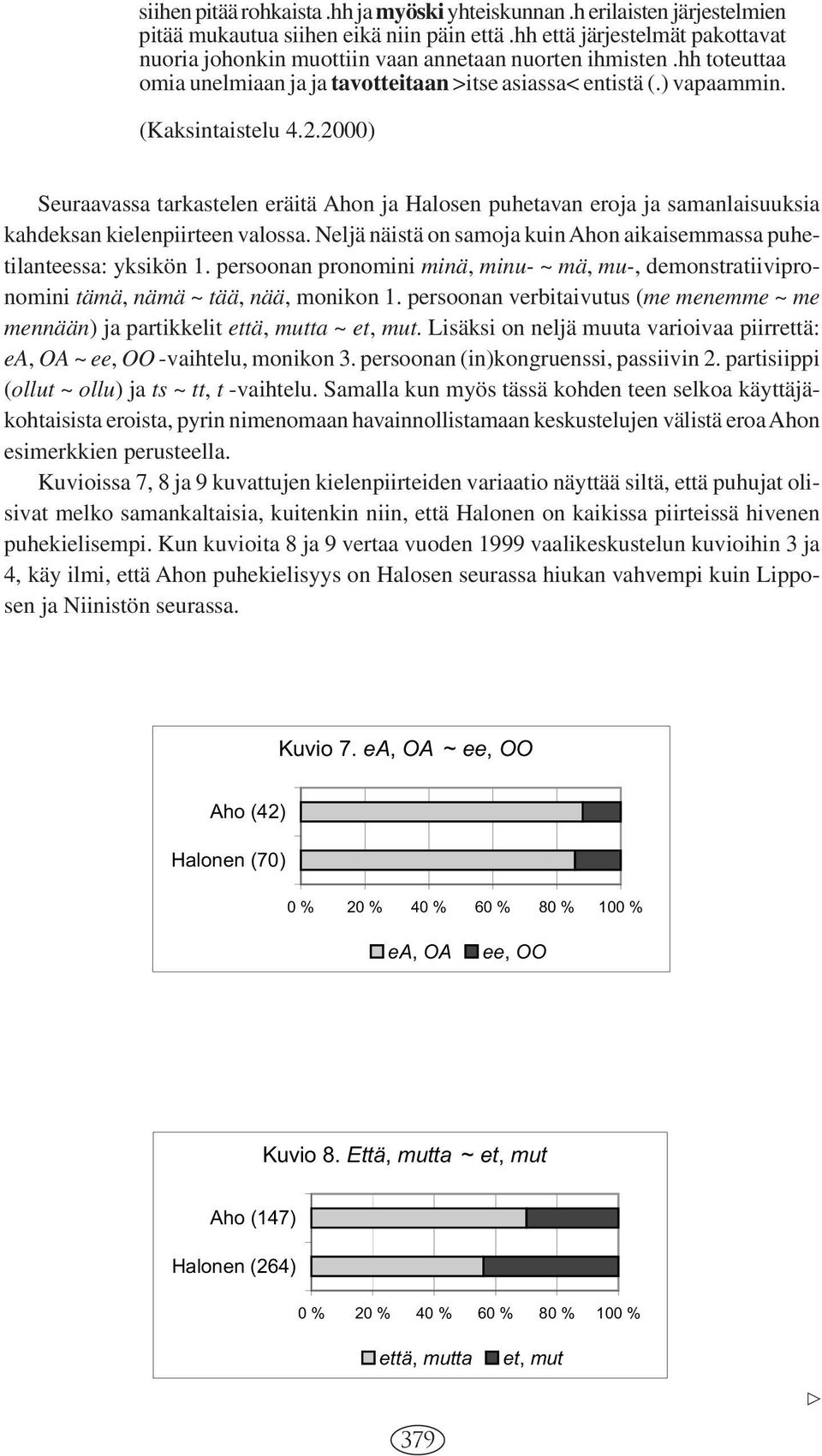 2000) Seuraavassa tarkastelen eräitä Ahon ja Halosen puhetavan eroja ja samanlaisuuksia kahdeksan kielenpiirteen valossa. Neljä näistä on samoja kuin Ahon aikaisemmassa puhetilanteessa: yksikön 1.