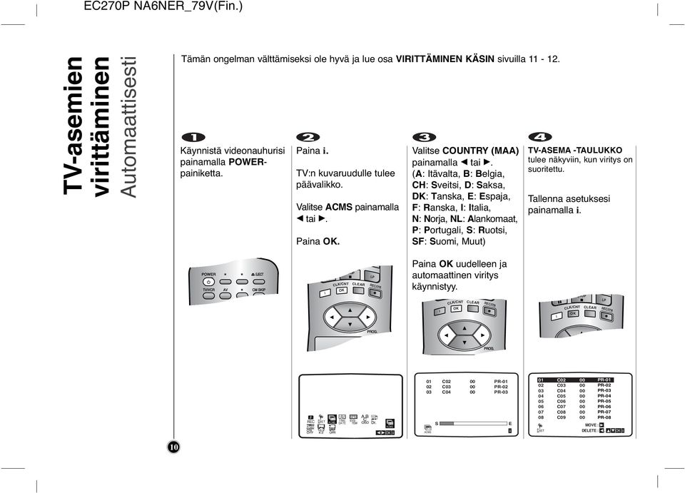 (A: Itävalta, B: Belga, CH: Svets, D: Saksa, DK: Tanska, E: Espaja, F: Ranska, TV/VTR I: Itala, N: Norja, NL: Alankomaat, P: Portugal, S: Ruots, SF: Suom, Muut) TV-ASEMA -TAULUKKO tulee näkyvn, kun