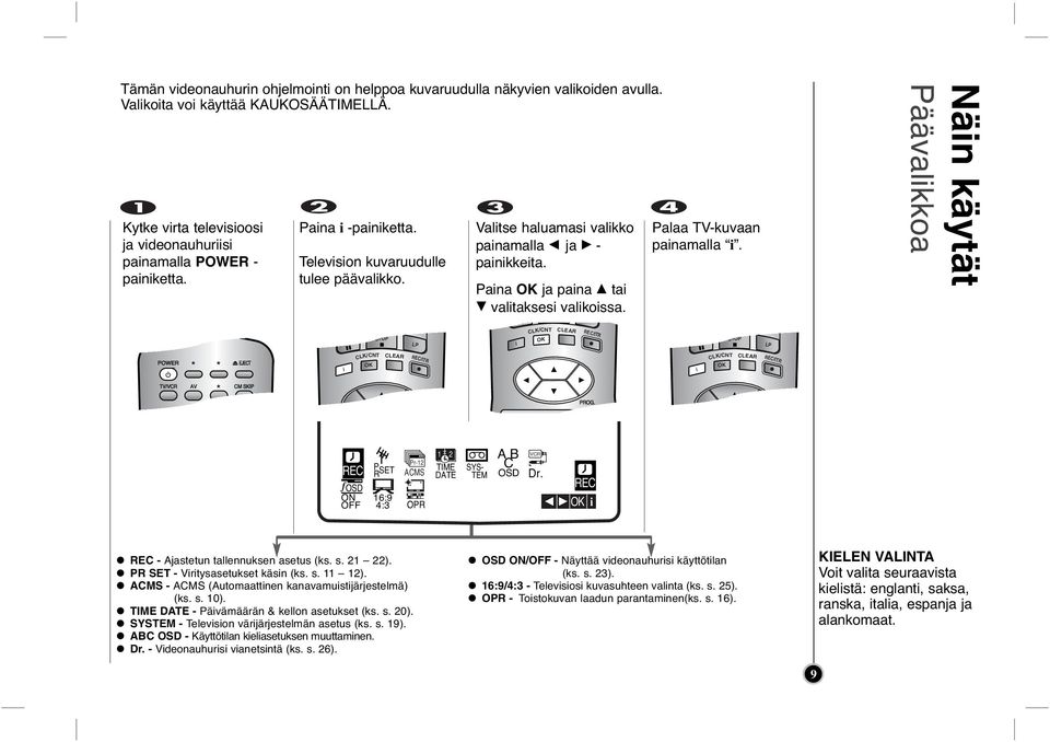 Nän käytät Päävalkkoa TV/VCR REC f OSD ON O 16:9 4:3 Pr-12 ACMS OPR 1 2 TIME DATE SYS- TEM AB C OSD VCR Dr. REC O REC - Ajastetun tallennuksen asetus (ks. s. 21 22).