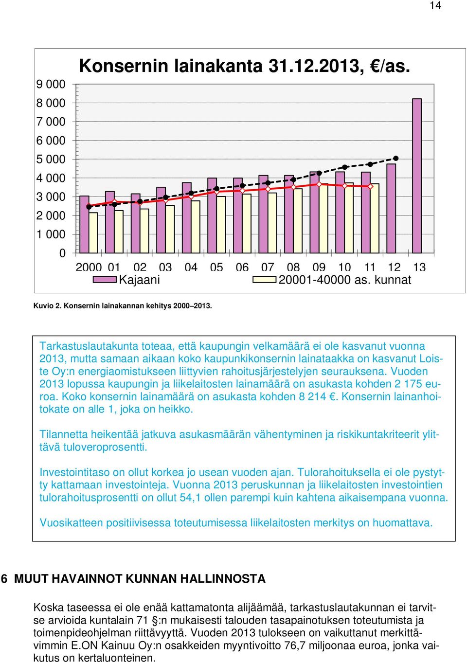 Tarkastuslautakunta toteaa, että kaupungin velkamäärä ei ole kasvanut vuonna 2013, mutta samaan aikaan koko kaupunkikonsernin lainataakka on kasvanut Loiste Oy:n energiaomistukseen liittyvien