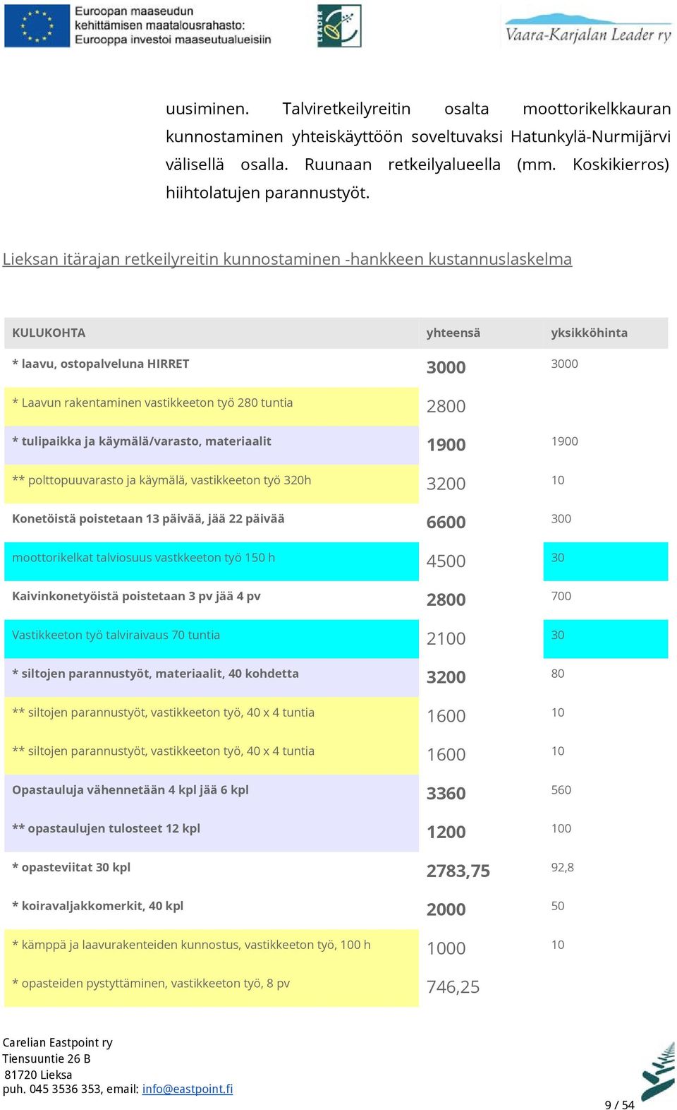 Lieksan itärajan retkeilyreitin kunnostaminen -hankkeen kustannuslaskelma KULUKOHTA yhteensä yksikköhinta * laavu, ostopalveluna HIRRET 3000 3000 * Laavun rakentaminen vastikkeeton työ 280 tuntia