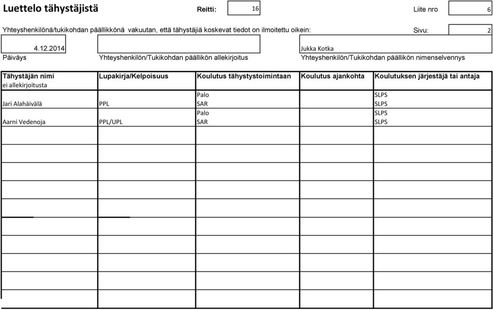 2014 Jukka Kotka Päiväys Yhteyshenkilön/Tukikohdan päällikön allekirjoitus Yhteyshenkilön/Tukikohdan päällikön nimenselvennys