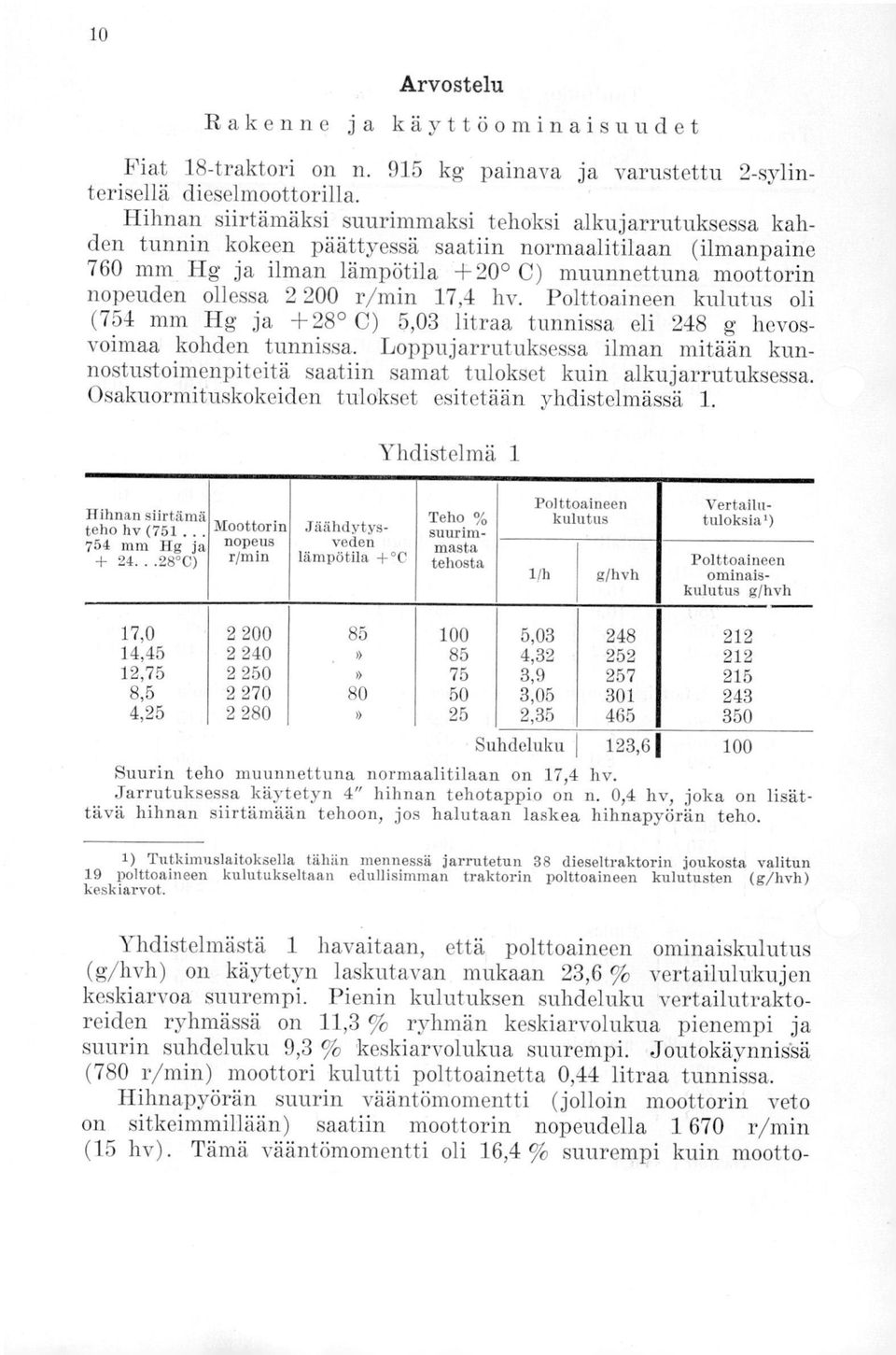 ollessa 2 200 r/min 17,4 hv. Polttoaineen kulutus oli (754 mm Hg ja +28 C) 5,03 litraa tunnissa eli 248 g hevosvoimaa kohden tunnissa.