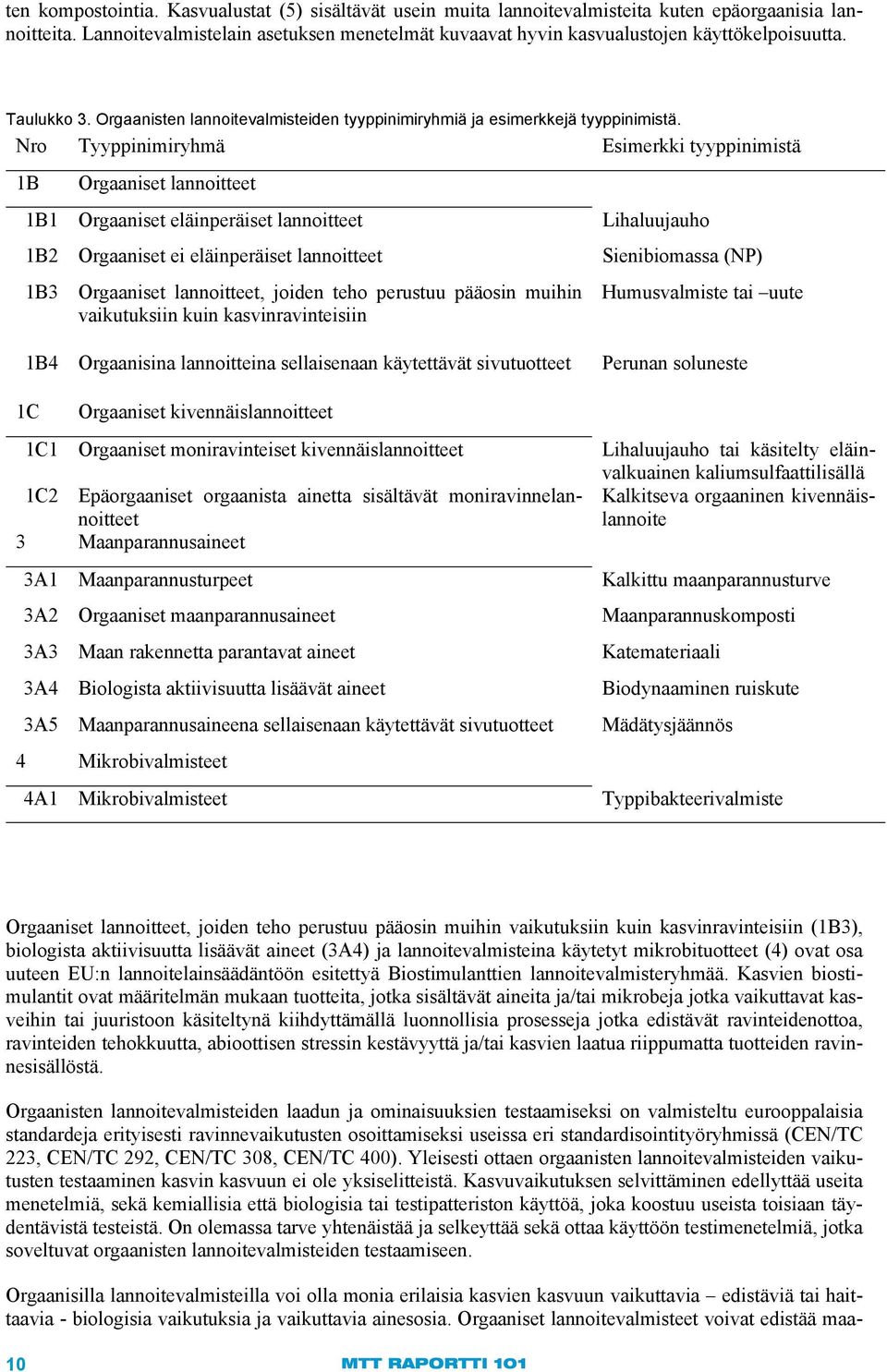 Nro Tyyppinimiryhmä Esimerkki tyyppinimistä 1B Orgaaniset lannoitteet 1B1 Orgaaniset eläinperäiset lannoitteet 1B2 Orgaaniset ei eläinperäiset lannoitteet 1B3 Orgaaniset lannoitteet, joiden teho