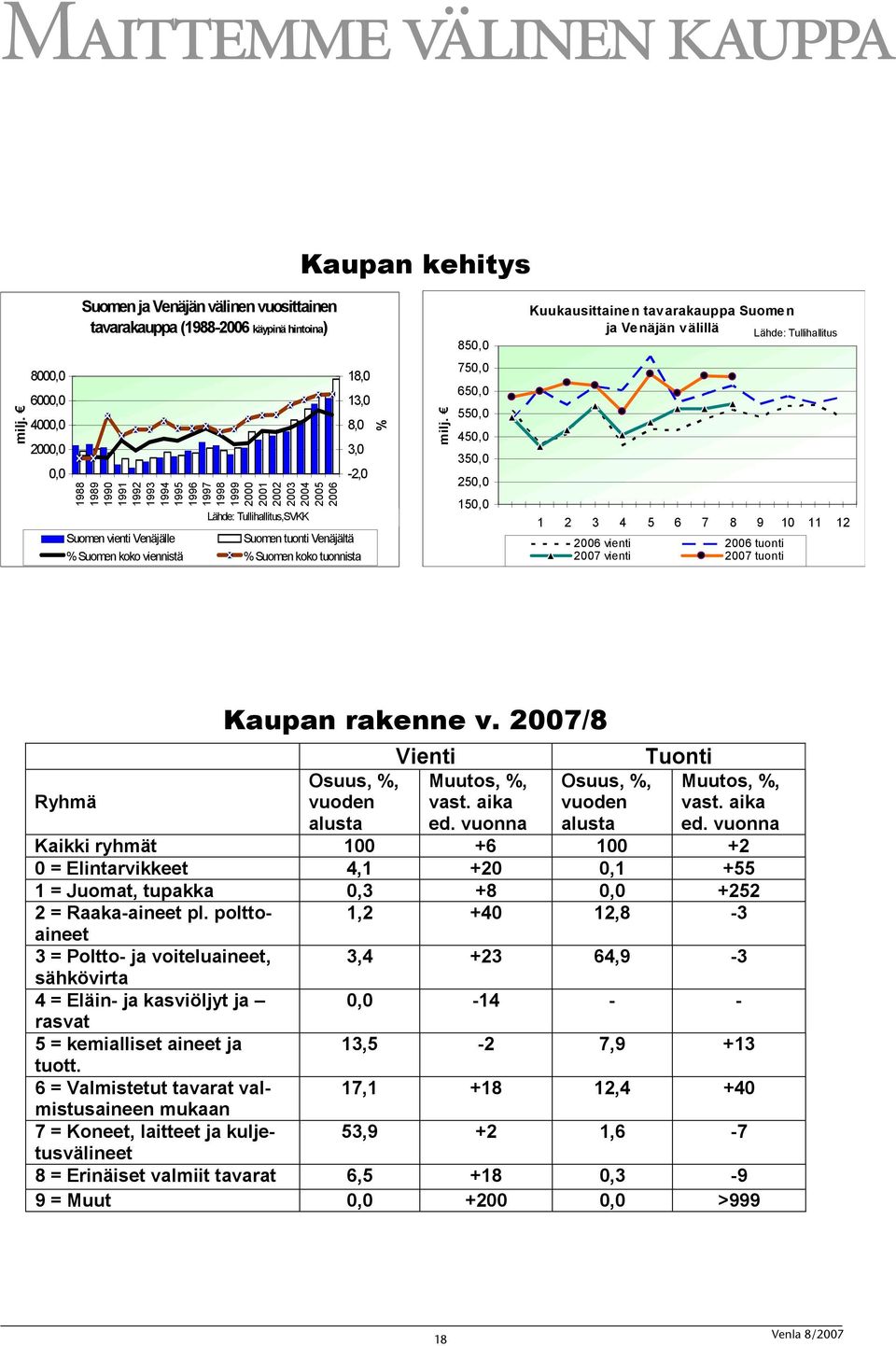 kauppa 18