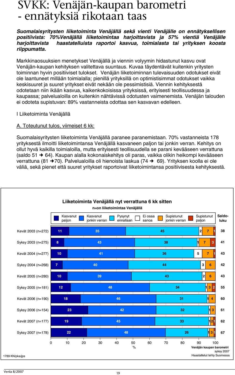 Markkinaosuuksien menetykset Venäjällä ja viennin volyymin hidastunut kasvu ovat Venäjän-kaupan kehityksen valitettava suuntaus.