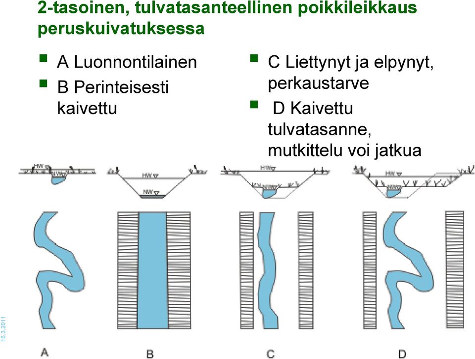 kaivettu C Liettynyt ja elpynyt, perkaustarve D