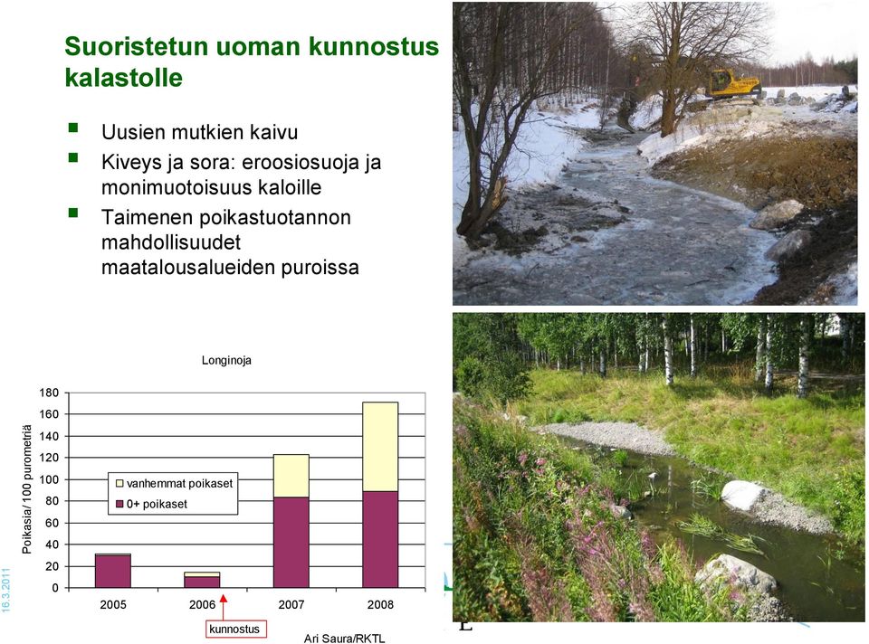 poikastuotannon mahdollisuudet maatalousalueiden puroissa Longinoja 180 160 140