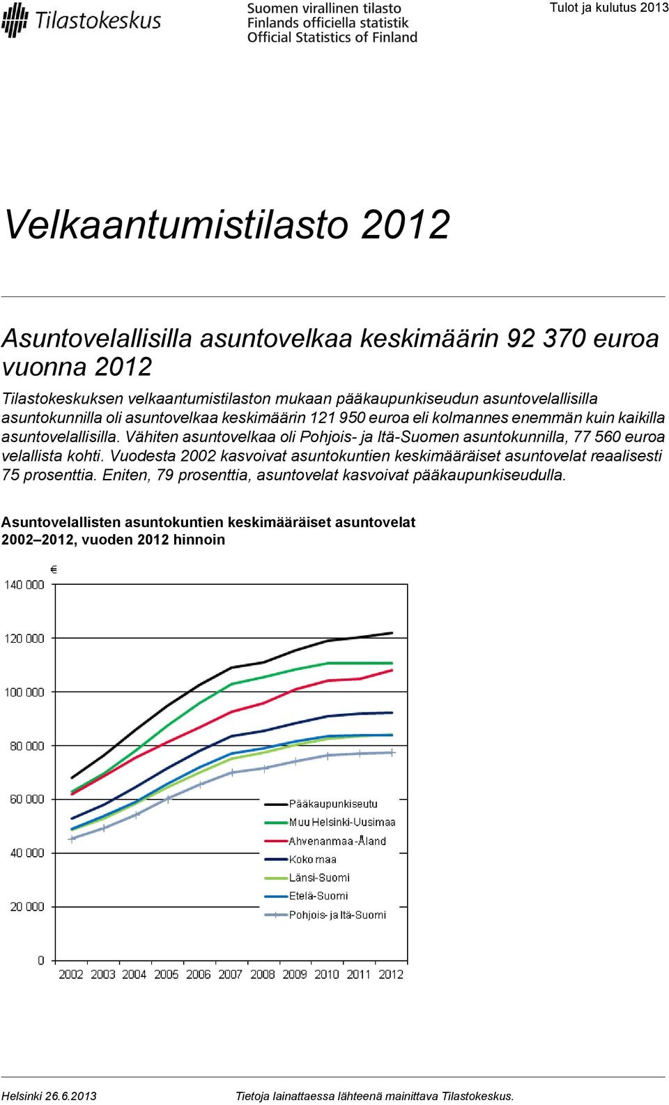Vähiten asuntovelkaa oli Pohjois- ja Itä-Suomen asuntokunnilla, 77 560 euroa velallista kohti.