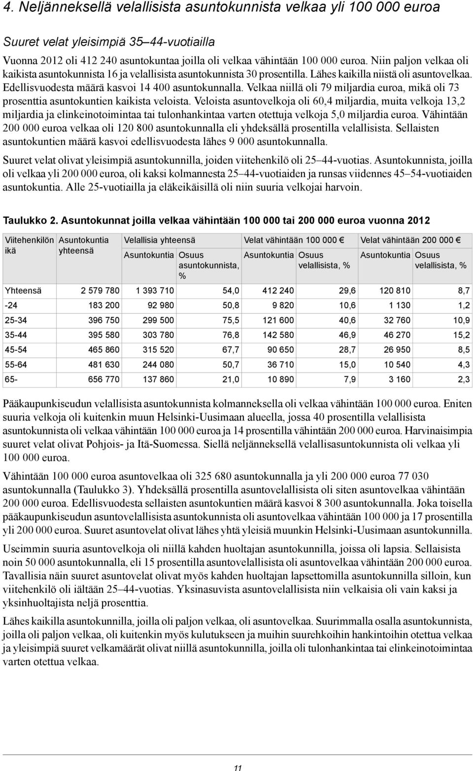 Velkaa niillä oli 79 miljardia euroa, mikä oli 73 prosenttia asuntokuntien kaikista veloista.