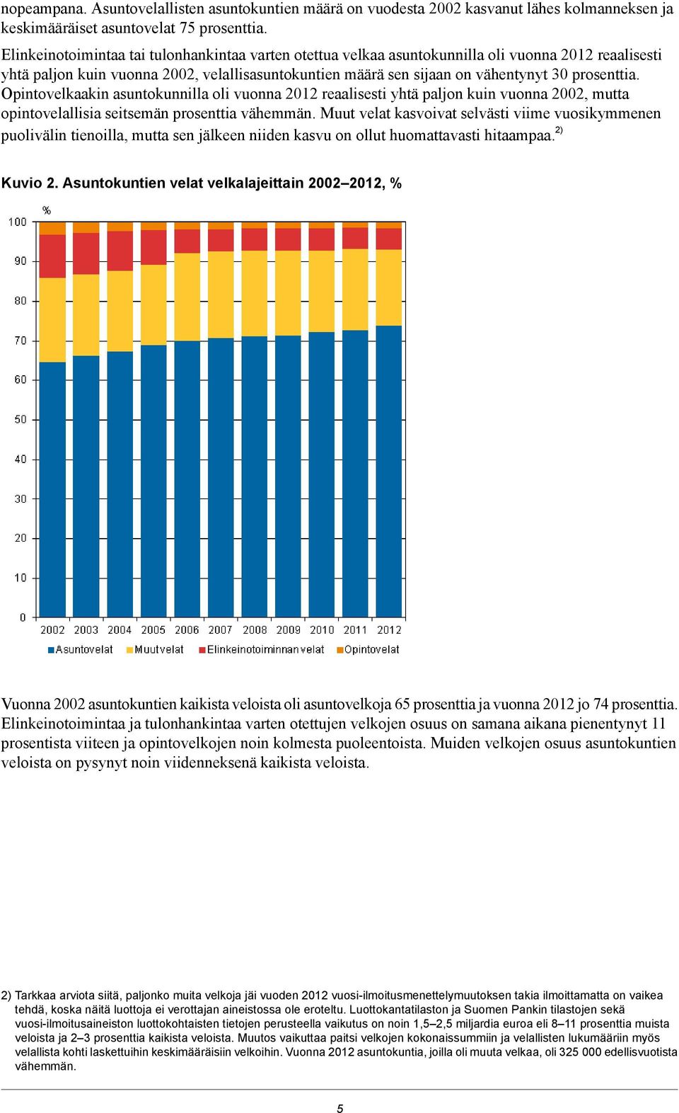 Opintovelkaakin asuntokunnilla oli vuonna 2012 reaalisesti yhtä paljon kuin vuonna 2002, mutta opintovelallisia seitsemän prosenttia vähemmän.