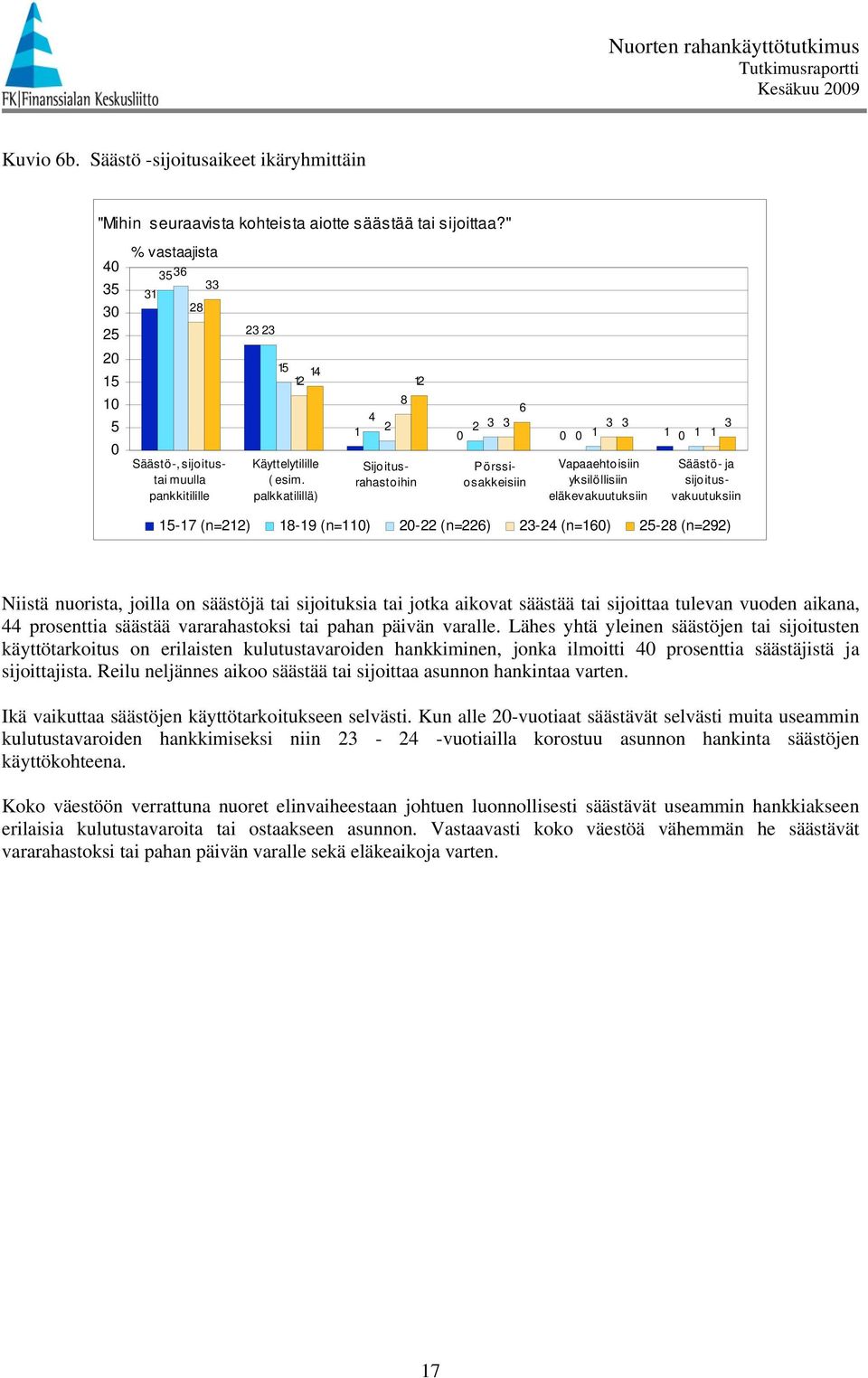 säästöjä tai sijoituksia tai jotka aikovat säästää tai sijoittaa tulevan vuoden aikana, prosenttia säästää vararahastoksi tai pahan päivän varalle.