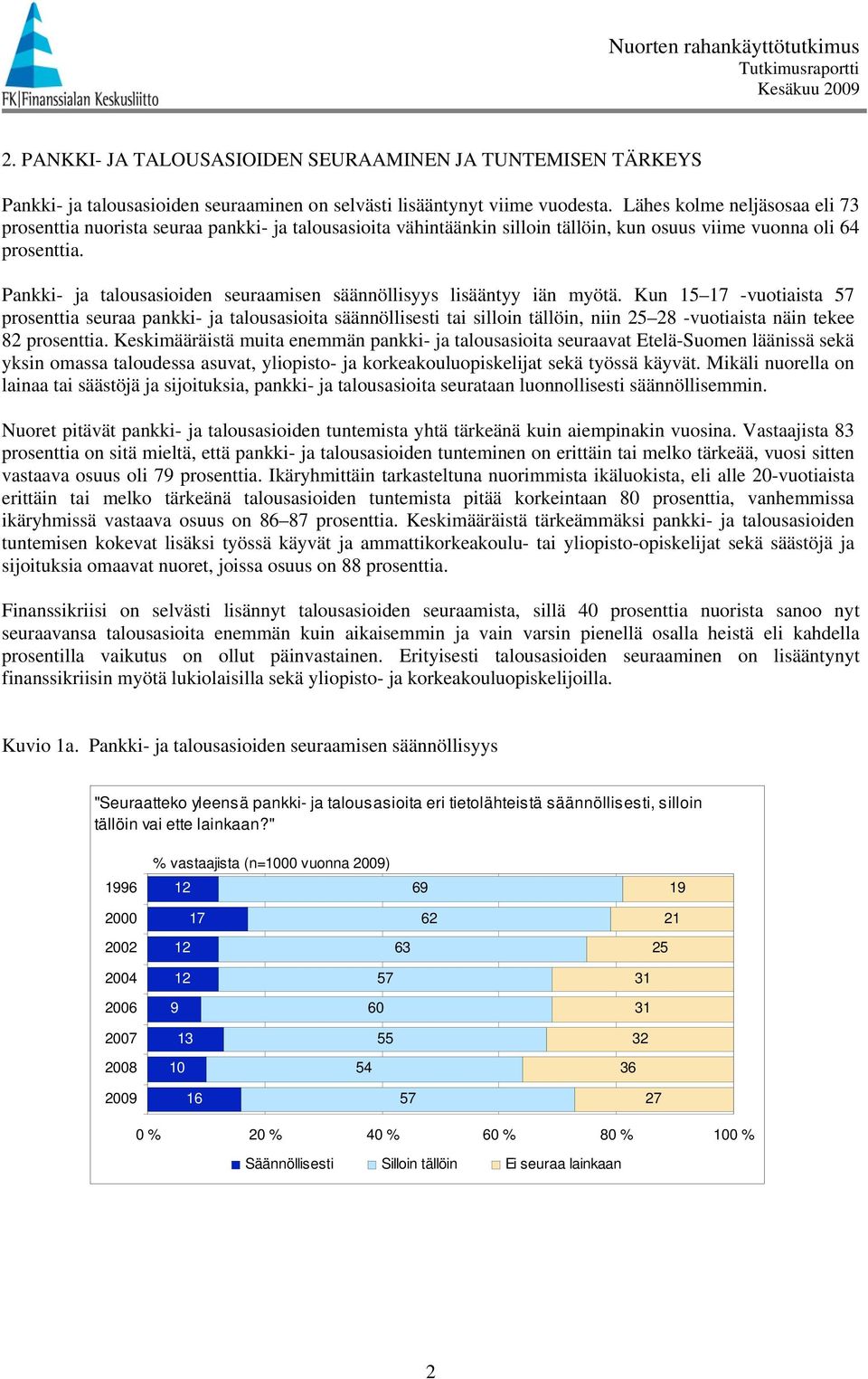 Pankki- ja talousasioiden seuraamisen säännöllisyys lisääntyy iän myötä.