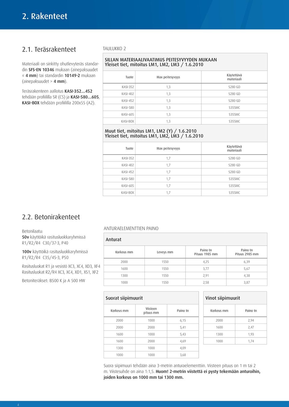 TAULUKKO 2 SILLAN MATERIAALIVAATIMUS PEITESYVYYDEN MUKAAN Yleiset tiet, mitoitus LM1, LM2, LM3 / 1.6.