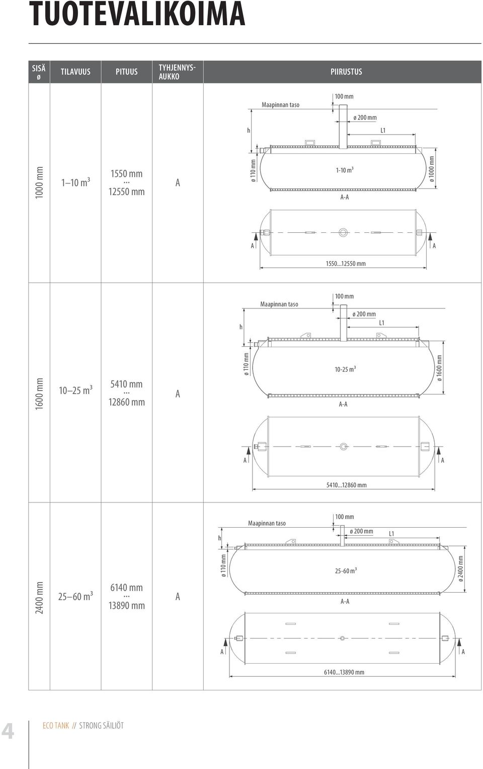 ..12550 mm h Maapinnan taso 100 mm ø 200 mm L1 1600 mm 10 25 m³ 5410 mm.