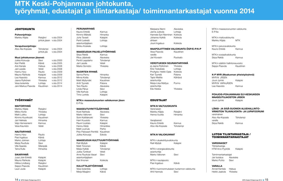 jäs v:sta 24 Muut johtokunnan jäsenet: Jukka Koivuoja Sievi v:sta 2 Kari Pietilä Kälviä v:sta 25 Arsi Kanala Halsua v:sta 28 Jari Lassila Veteli v:sta 28 Hannu Hyry Rautio v:sta 29 Mauno Rahkola